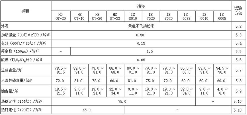 充油型不溶性硫磺的技術(shù)要求和試驗(yàn)方法